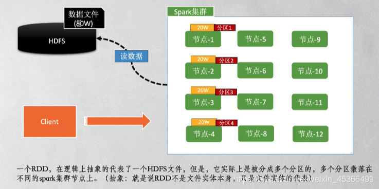 spark机制 spark原理详解_数据