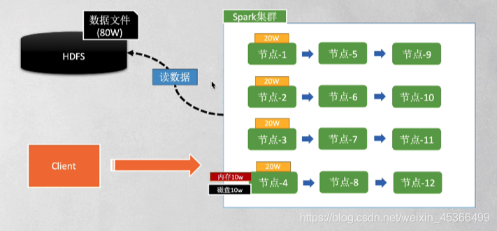 spark机制 spark原理详解_大数据_02