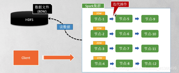 spark机制 spark原理详解_学习_03