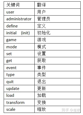 python程序可以输出声音吗 python可以输出图形和声音吗_加载_07