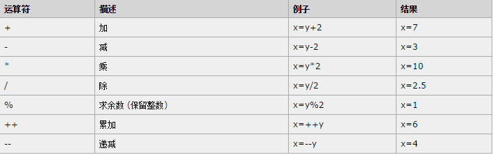 javascript的基本语句 javascript的基本概念_javascript_03