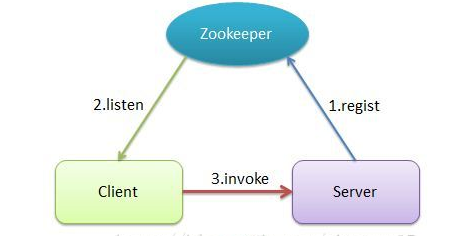 java rpa java rpa方向_System_02