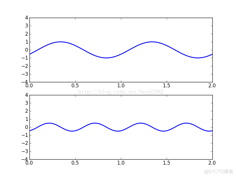 python给图片加动态特效 python画动态图代码_科学计算