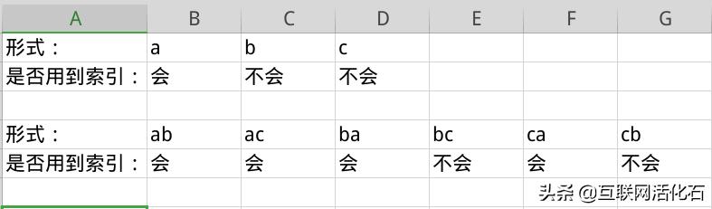 mysql索引最左原理 mysql索引最左匹配原则_联合索引_05