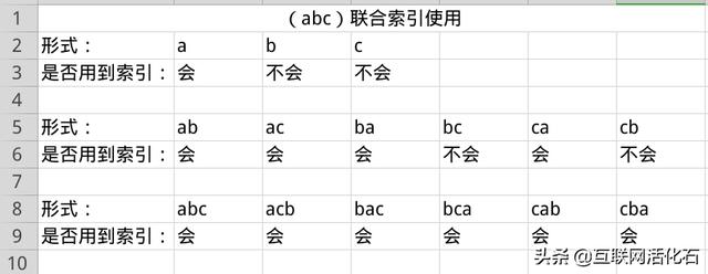 mysql索引最左原理 mysql索引最左匹配原则_字段_06