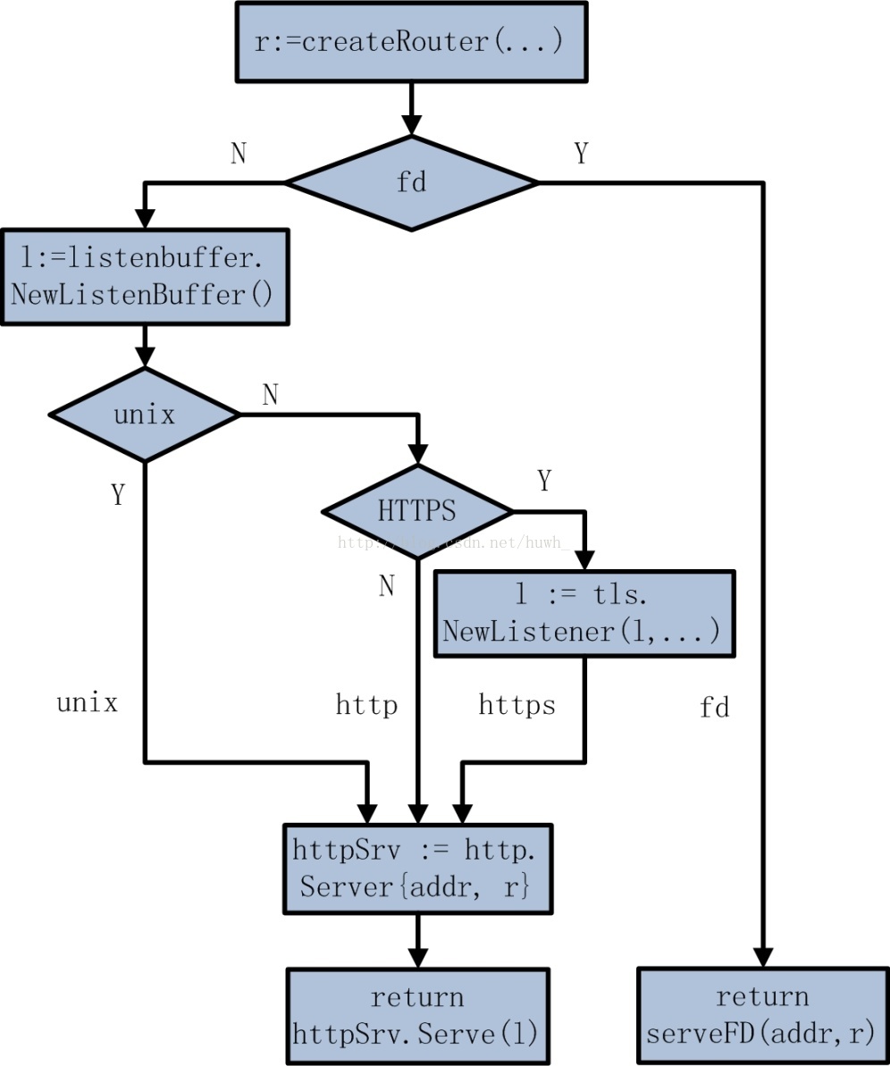 windows docker 服务器 docker server_windows docker 服务器