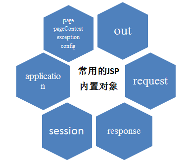 jsp是不是javascrip jsp是不是动态网页_客户端_02