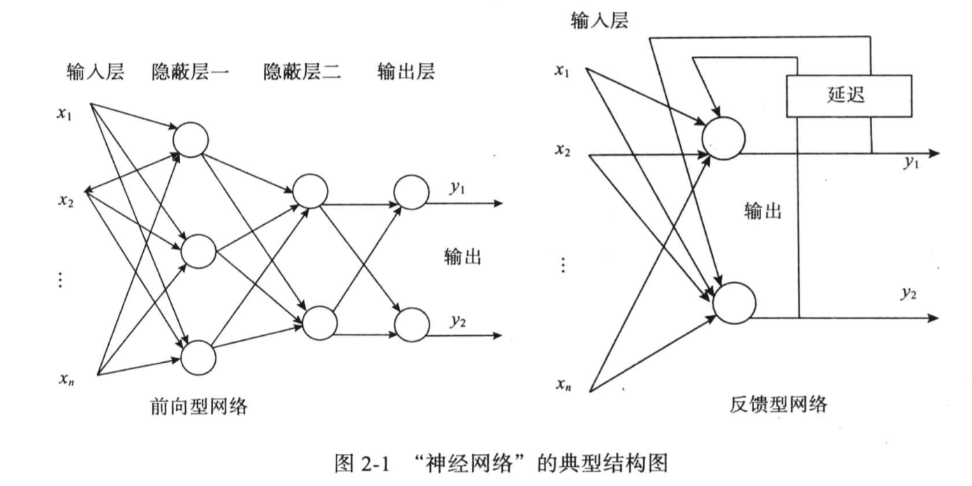 大数据与数据挖掘 大数据与数据挖掘特点_神经网络