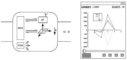 android智能手环开发 智能手环设计开发_数据_03