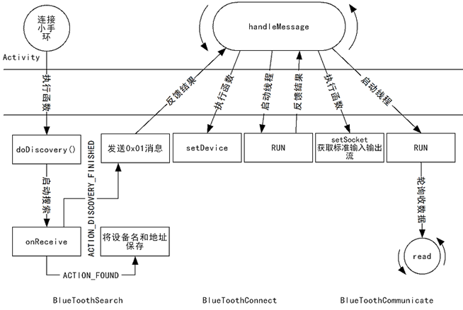 android智能手环开发 智能手环设计开发_数据_26