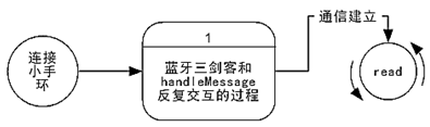 android智能手环开发 智能手环设计开发_android智能手环开发_29