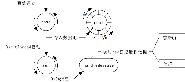 android智能手环开发 智能手环设计开发_android智能手环开发_30