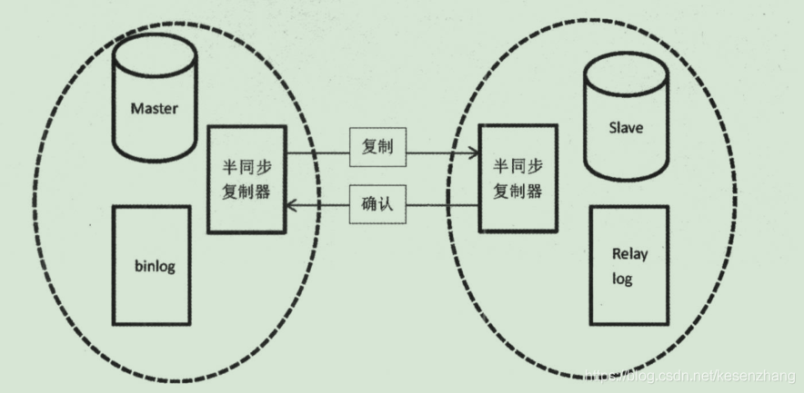 mysql 双主方案优缺点 mysql双主多从架构_mysql 双主方案优缺点