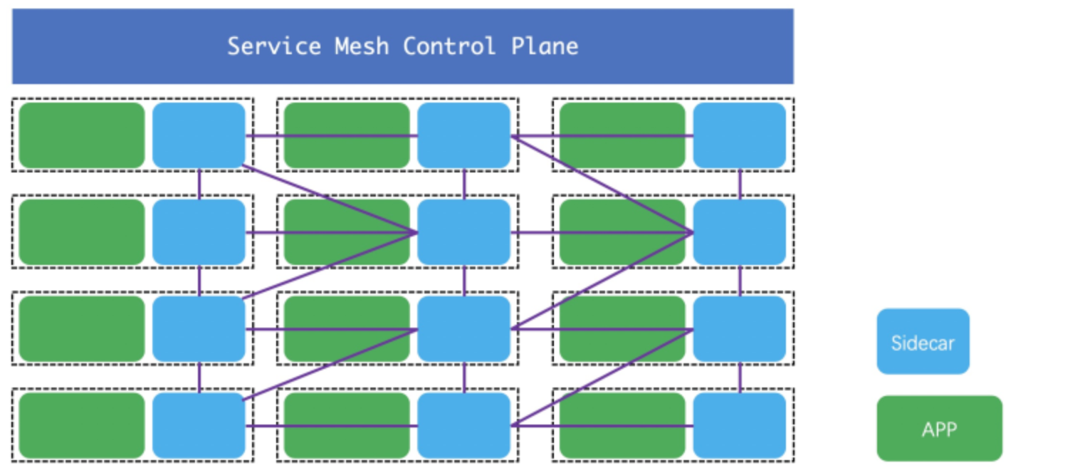 kubernetes service kubernetes servicemesh_数据