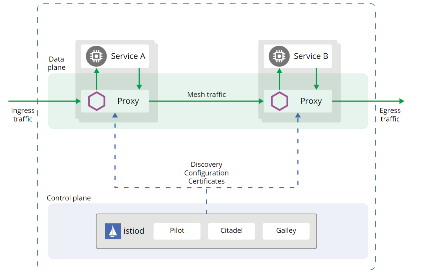 kubernetes service kubernetes servicemesh_IP_02