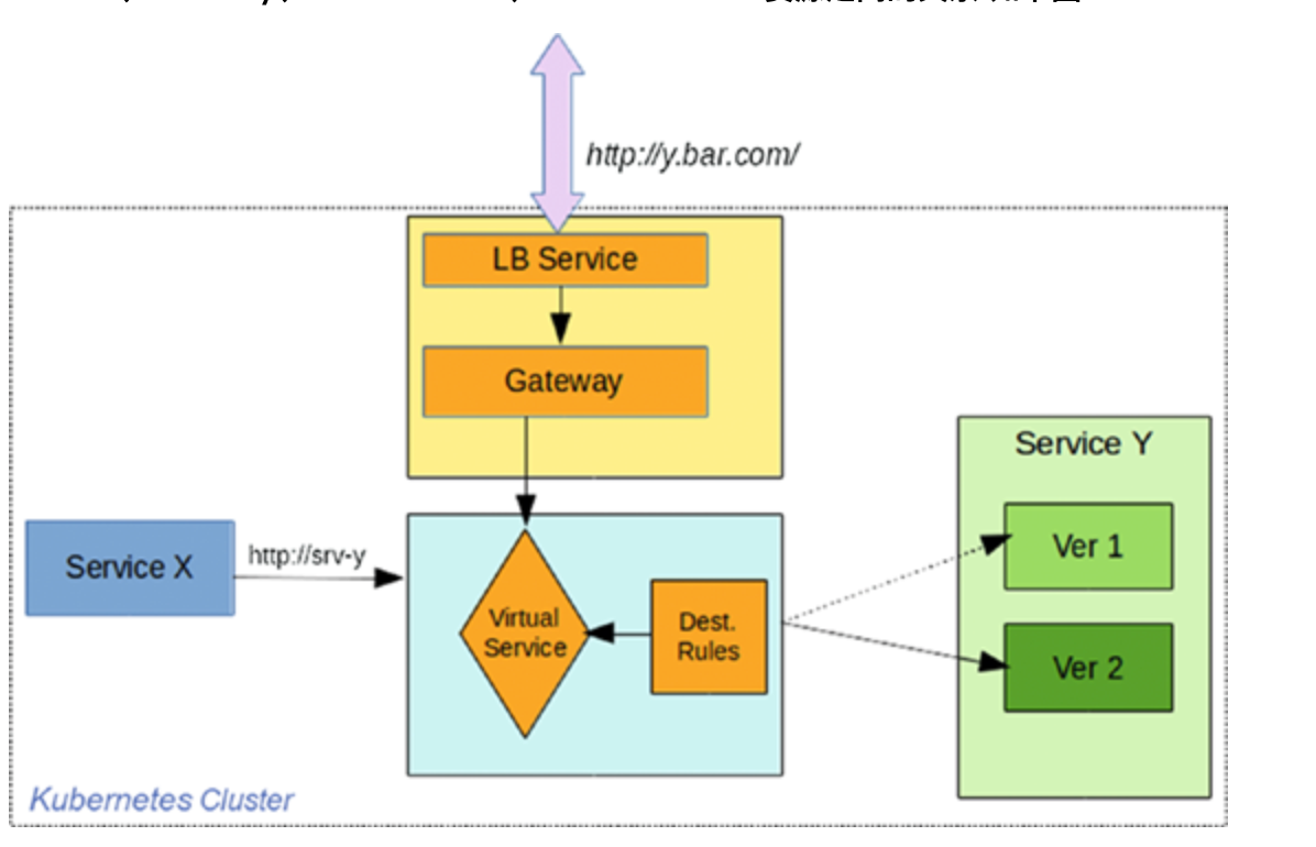 kubernetes service kubernetes servicemesh_IP_03