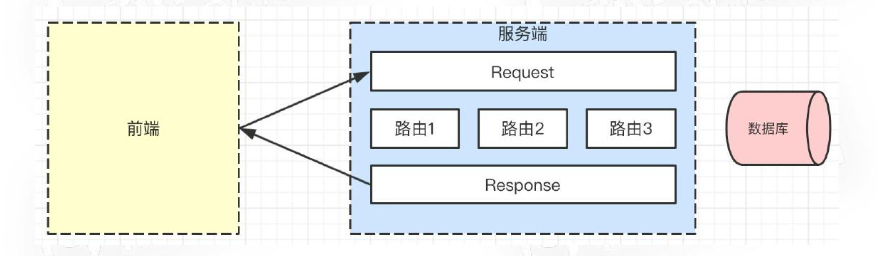 mongodb适用场景 mongodb ne_node.js_02