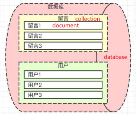 mongodb适用场景 mongodb ne_node.js_04