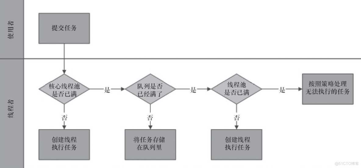 java线程用户态到内核态 java用户线程和内核线程_系统内核_03