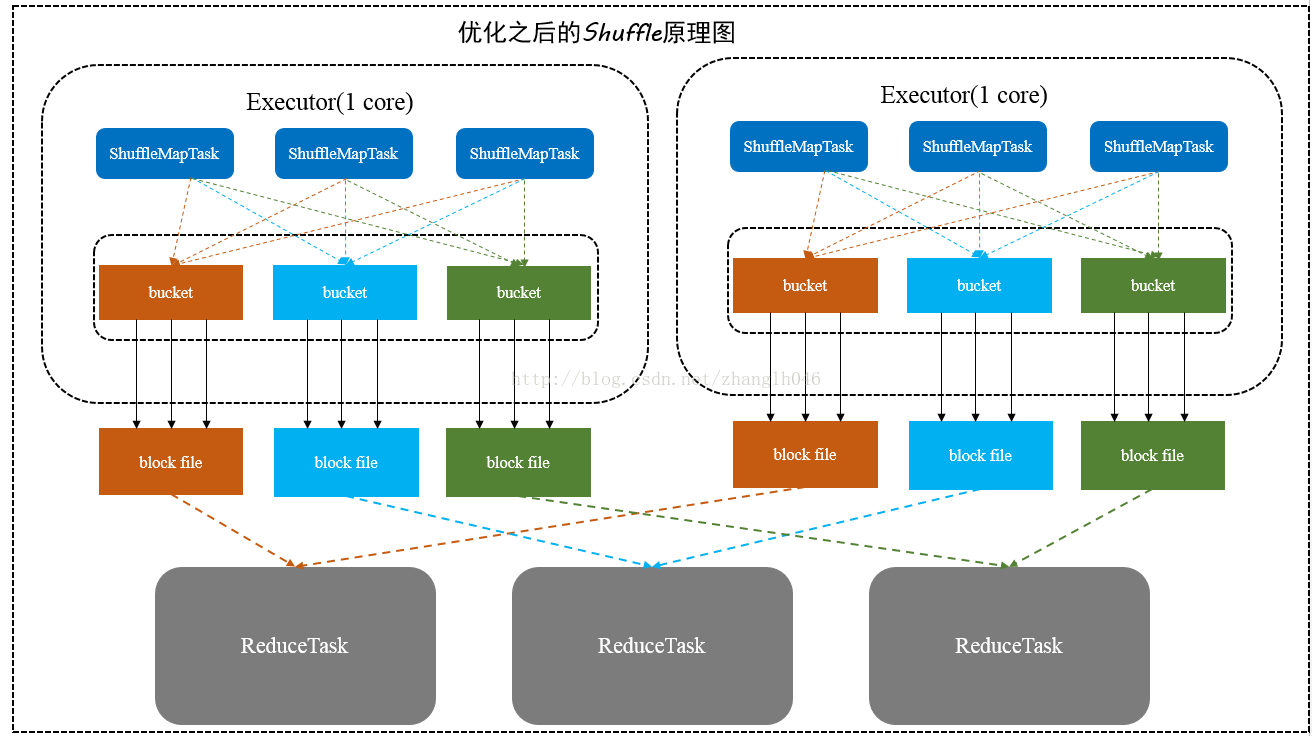 spark 怎么判断hdfs的活动节点 spark hashshuffle_spark_02