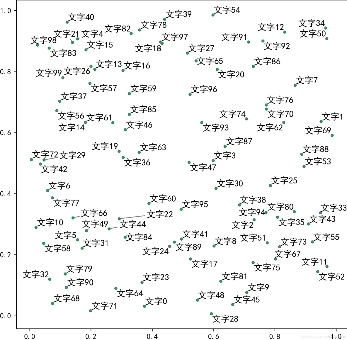 python中画散点图 python画散点图叠加_python_02