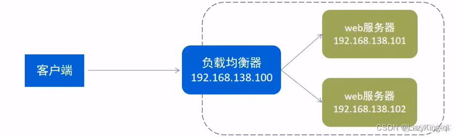 命令启动mysql 命令启动nginx_运维_07