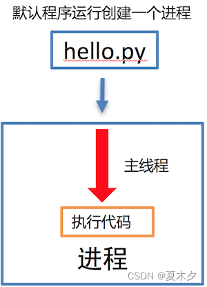 python 多核并行计算 python 多核并行 windows_学习