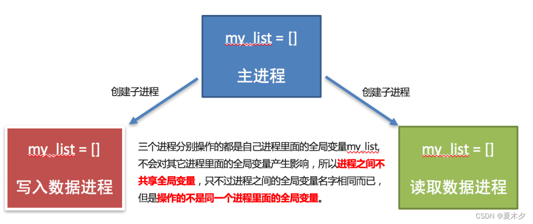 python 多核并行计算 python 多核并行 windows_学习_03