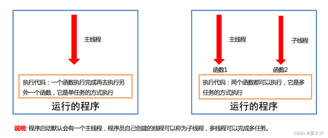 python 多核并行计算 python 多核并行 windows_python_04