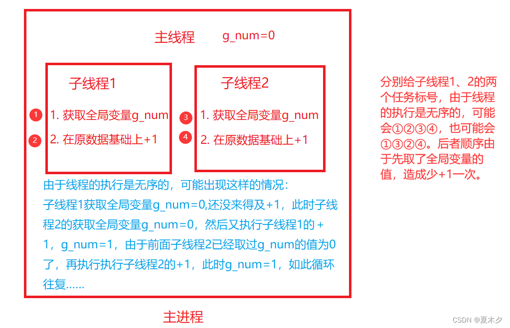 python 多核并行计算 python 多核并行 windows_子进程_05