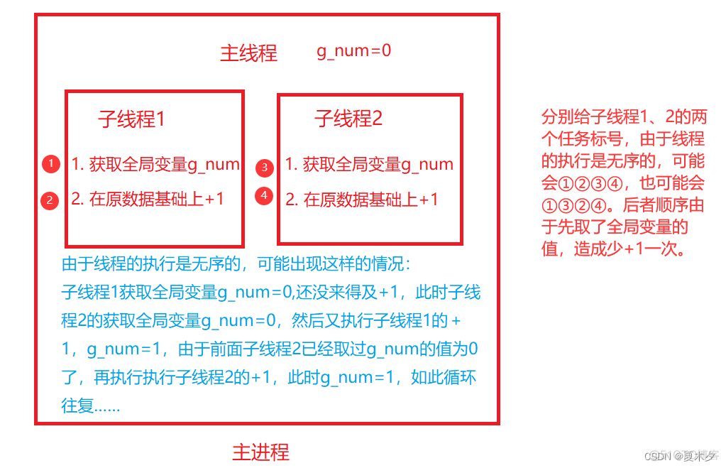 python 多核并行计算 python 多核并行 windows_python 多核并行计算_05