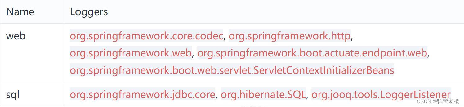 spring boot gc日志 spring boot 日志管理_spring boot gc日志_05