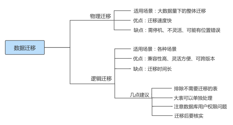 mysql物理备份权限 mysql物理备份恢复_数据库_12