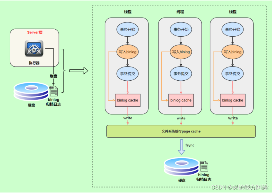 mysql数据库日志满了怎么办 mysql数据库日志有哪些种类_mysql数据库日志满了怎么办_13