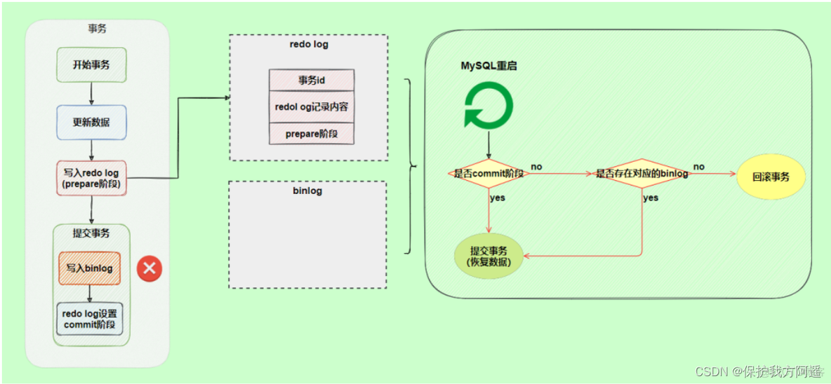 mysql数据库日志满了怎么办 mysql数据库日志有哪些种类_服务器_20