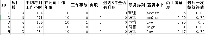 hr数据分析教程 hr 数据分析_聚类