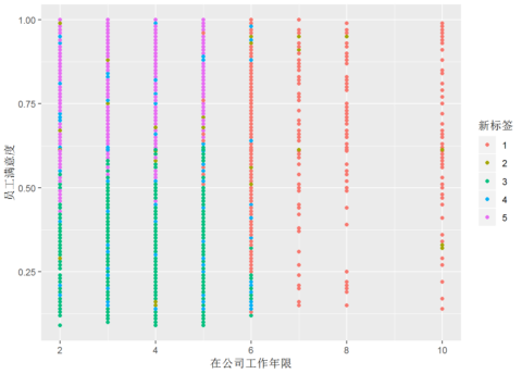 hr数据分析教程 hr 数据分析_hr数据分析教程_03