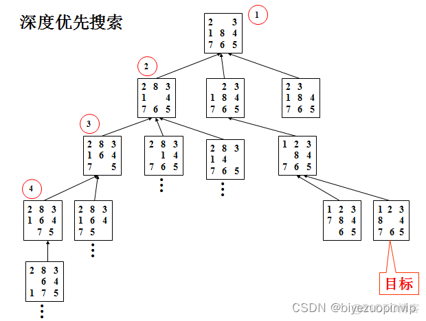 python深度优先遍历目录 python图的深度优先遍历_遍历搜索算法_02