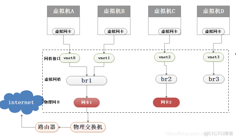 openstack neutron命令 openstack的neutron_虚拟化_03