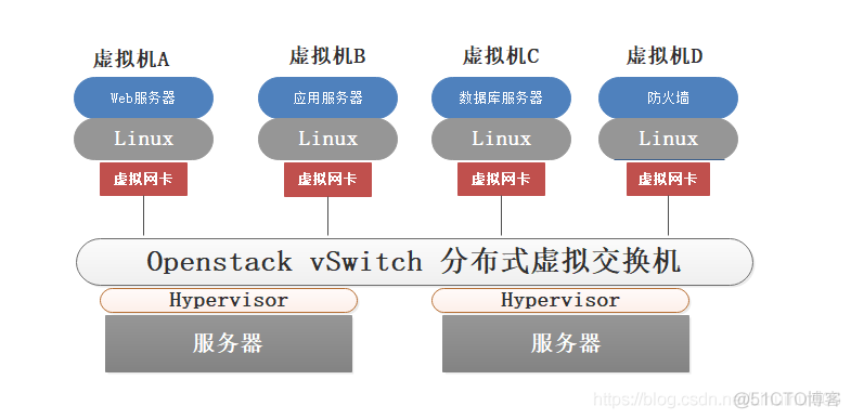 openstack neutron命令 openstack的neutron_openstack neutron命令_05