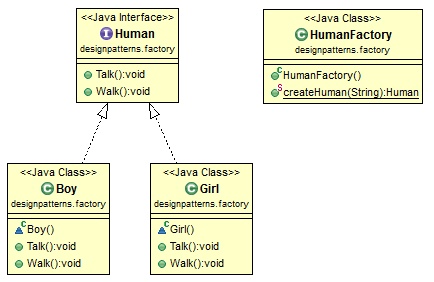 java中工厂设计模式 java设计模式之工厂模式_设计模式