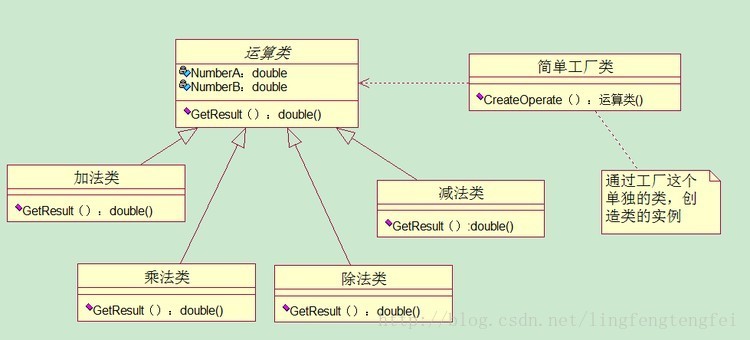 java中工厂设计模式 java设计模式之工厂模式_java_02