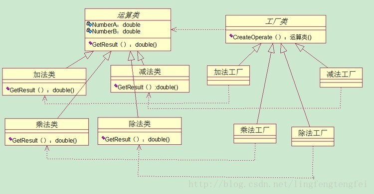 java中工厂设计模式 java设计模式之工厂模式_java中工厂设计模式_03