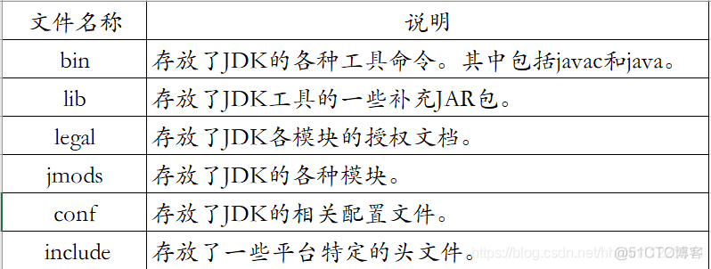 java是哪国人发明的 java是由谁发明的_java是哪国人发明的_05