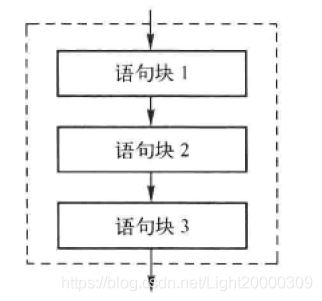 python程序设计流程图 python流程图怎么写_if语句