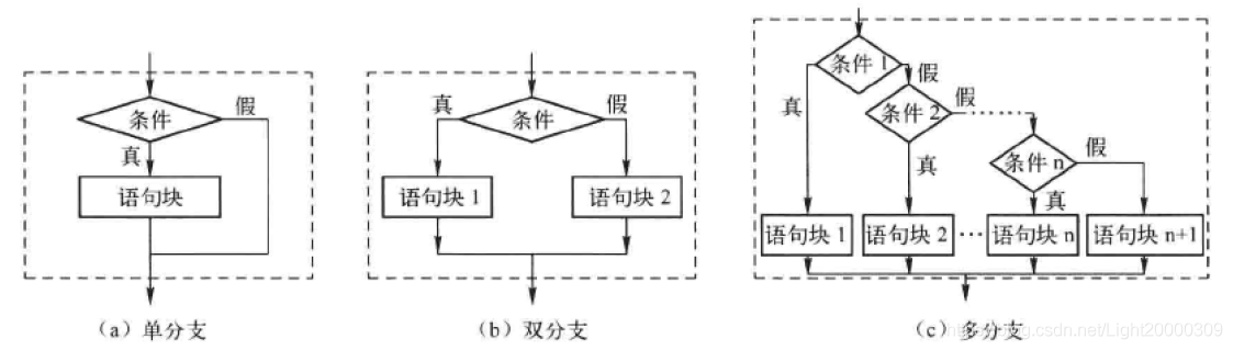 python程序设计流程图 python流程图怎么写_python程序设计流程图_02