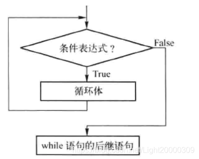 python程序设计流程图 python流程图怎么写_分支结构_05