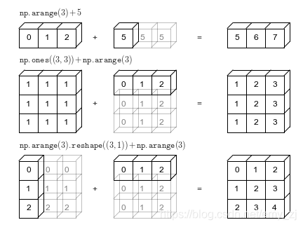 python广播消息 python广播运算_标量