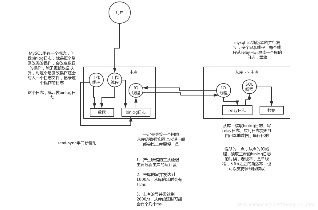 mysql数据库读写分离 mysql读写分离怎么实现_MySQL