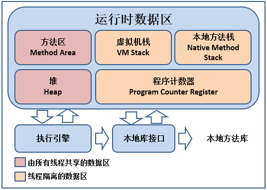 java内存分为哪几个部分 java中的内存分区_java内存分为哪几个部分